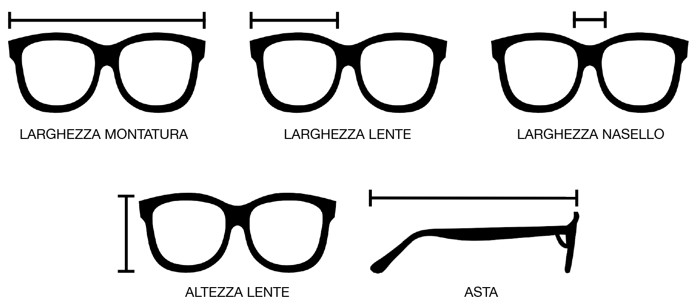 Parámetros de medida de gafas